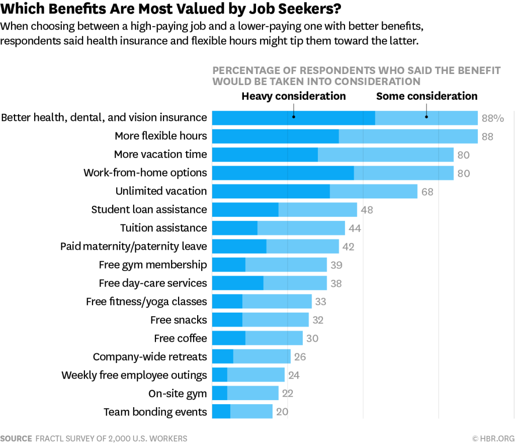 Harvard Business Review